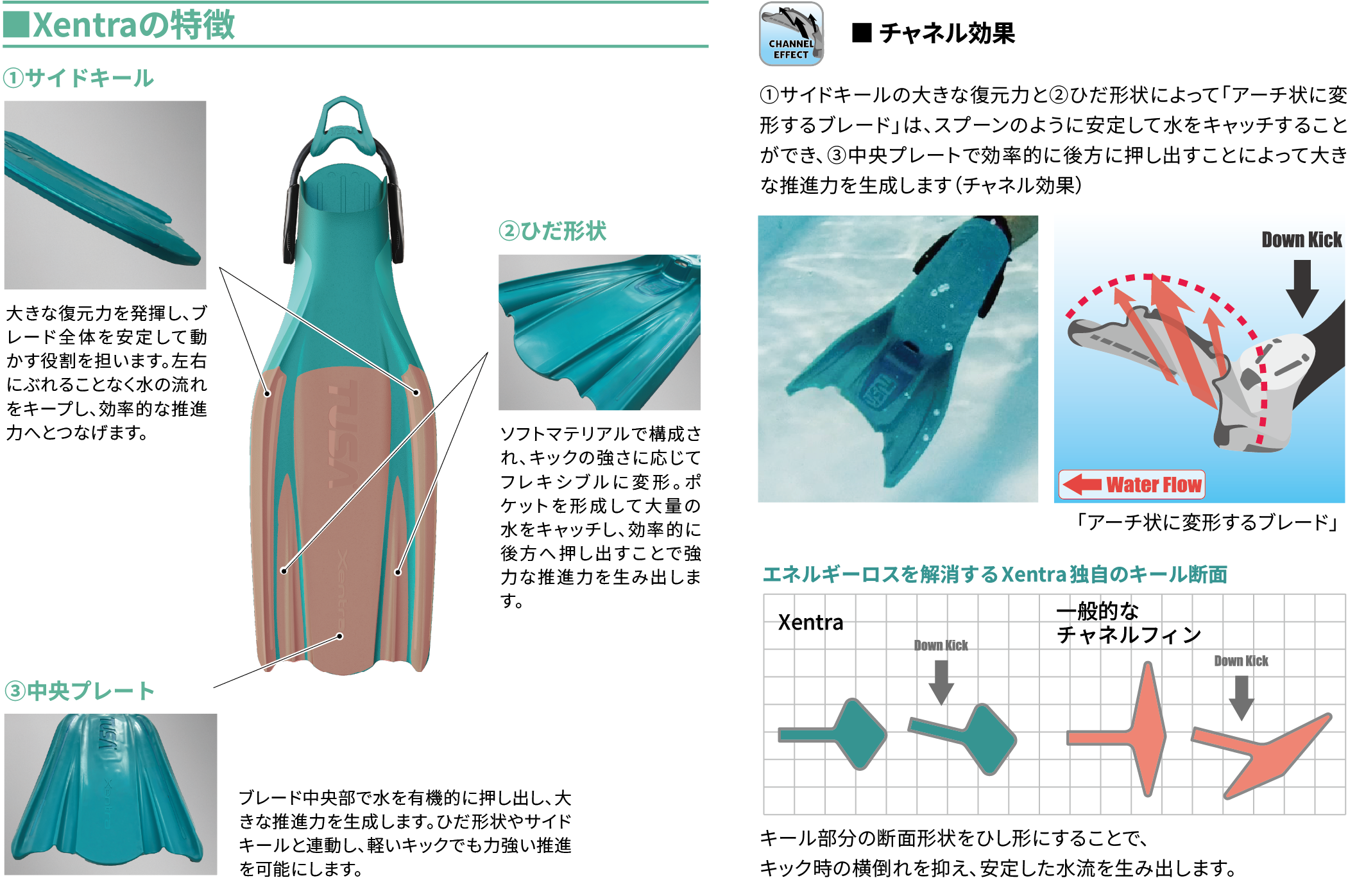 サイドキールの独自断面形状、中央プレート、ひだ形状の連動で優れたチャネル効果とキック時のエネルギーロス軽減を発揮します